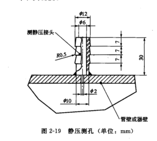 風童和粉塵濃度測孔的構造