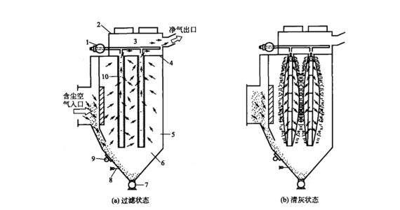 脈沖除塵器工作原理