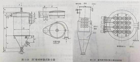木工旋風(fēng)脈沖袋式除塵器