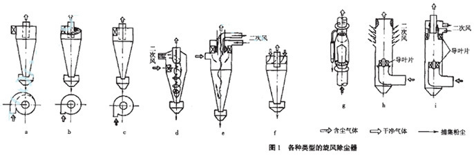 旋風(fēng)除塵器價(jià)格
