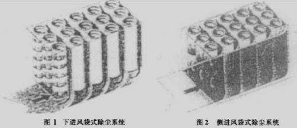 布袋除塵器進(jìn)風(fēng)方式