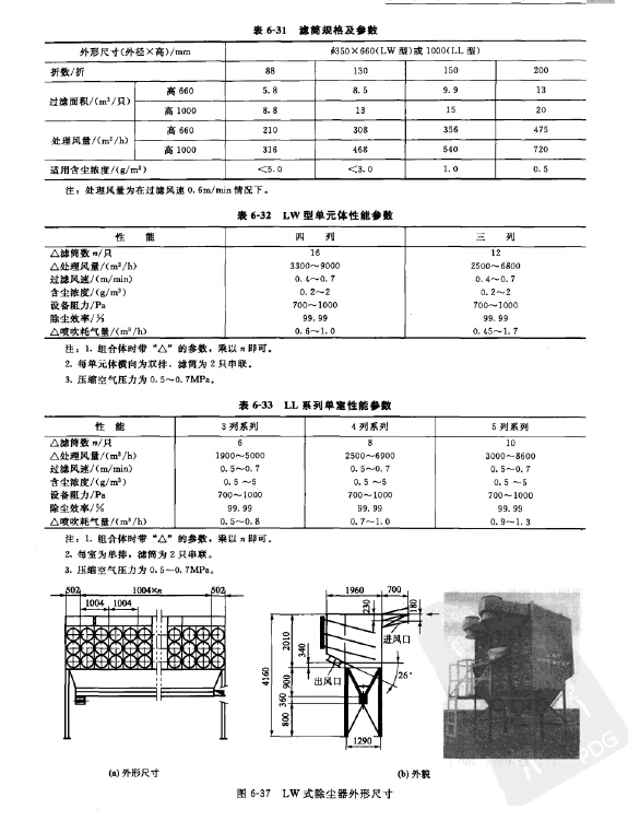 濾筒的規(guī)格性能