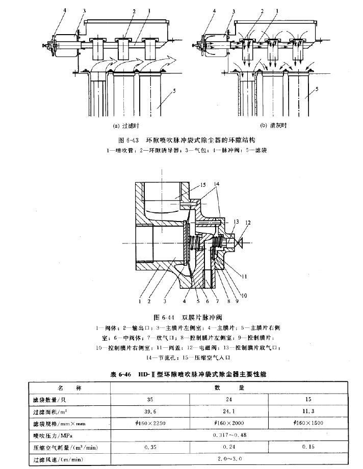 HD-II型環(huán)隙噴吹脈沖袋式除塵器結構