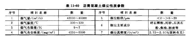 瀝青混凝土煙塵性質(zhì)參數(shù) 瀝青混凝土煙塵性質(zhì)參數(shù)